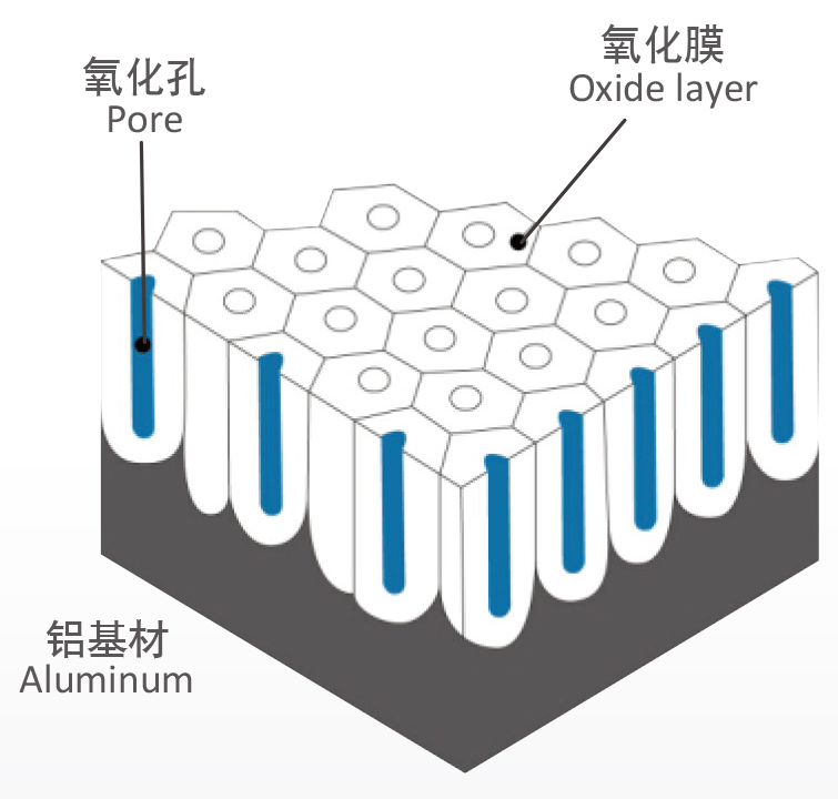 建筑幕墻新寵：陽極氧化鋁簡介